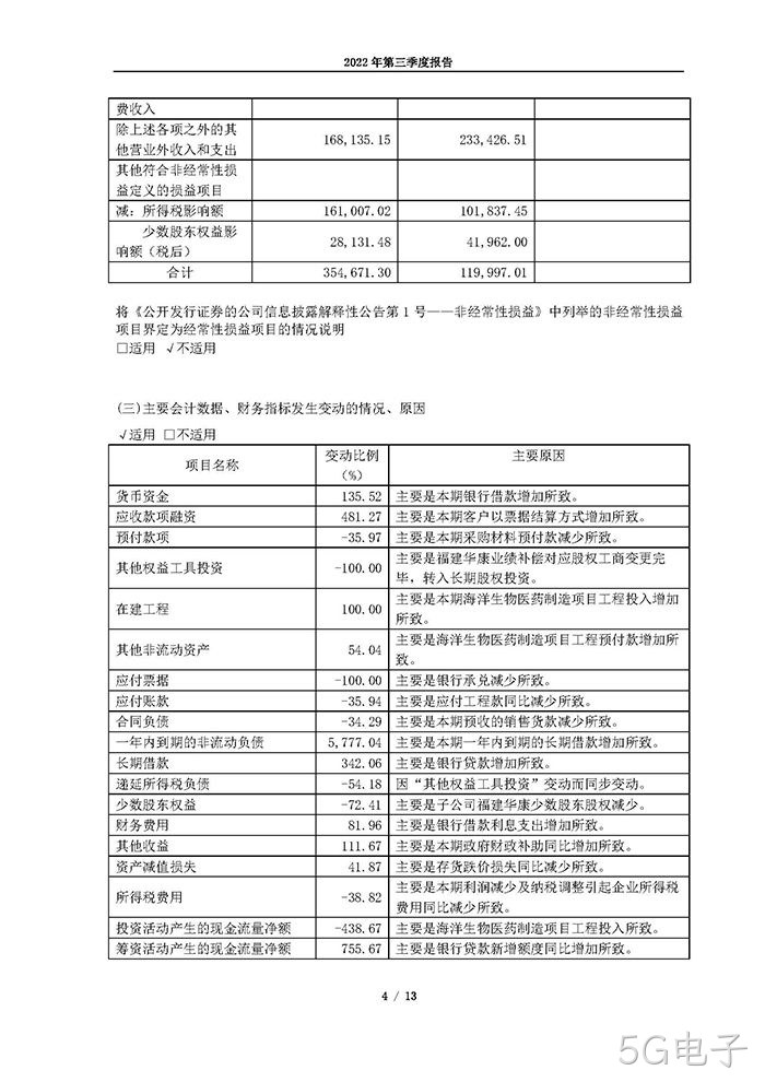 5G电子2022年第三季度报告_页面_04