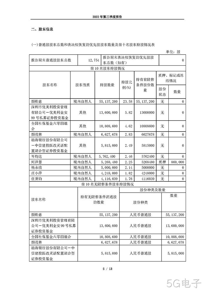 5G电子2022年第三季度报告_页面_05