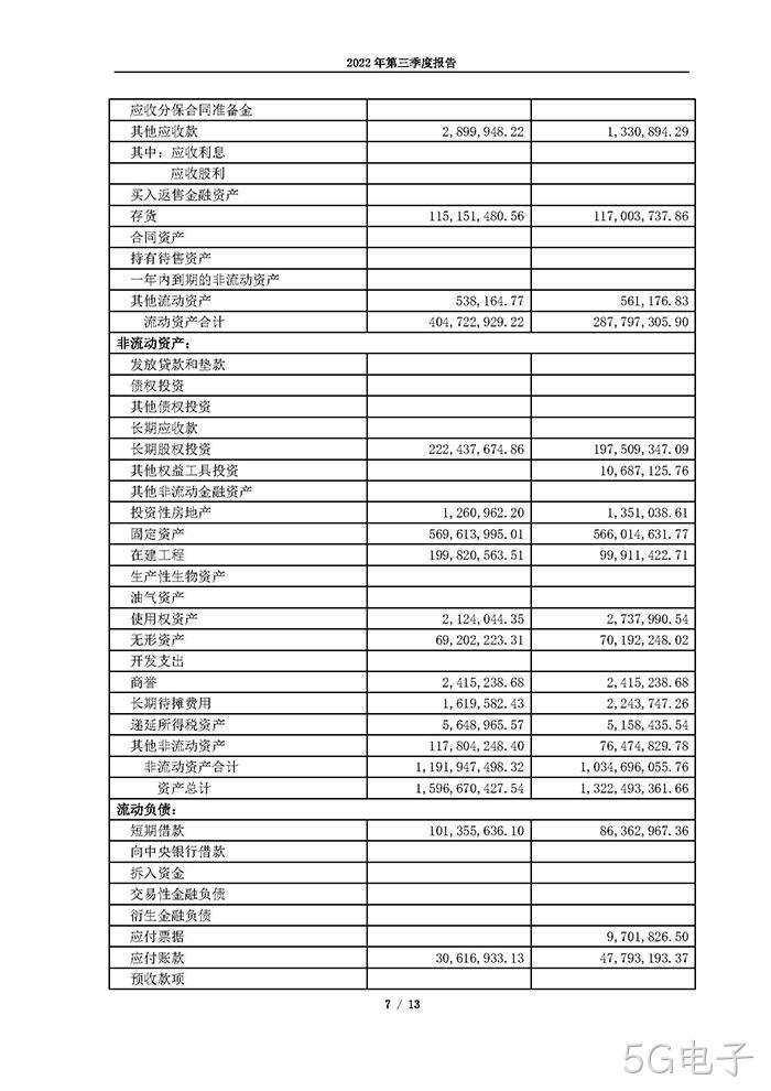 5G电子2022年第三季度报告_页面_07