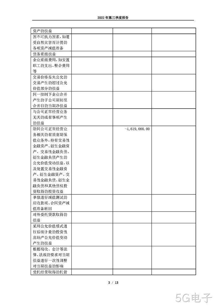 5G电子2022年第三季度报告_页面_03