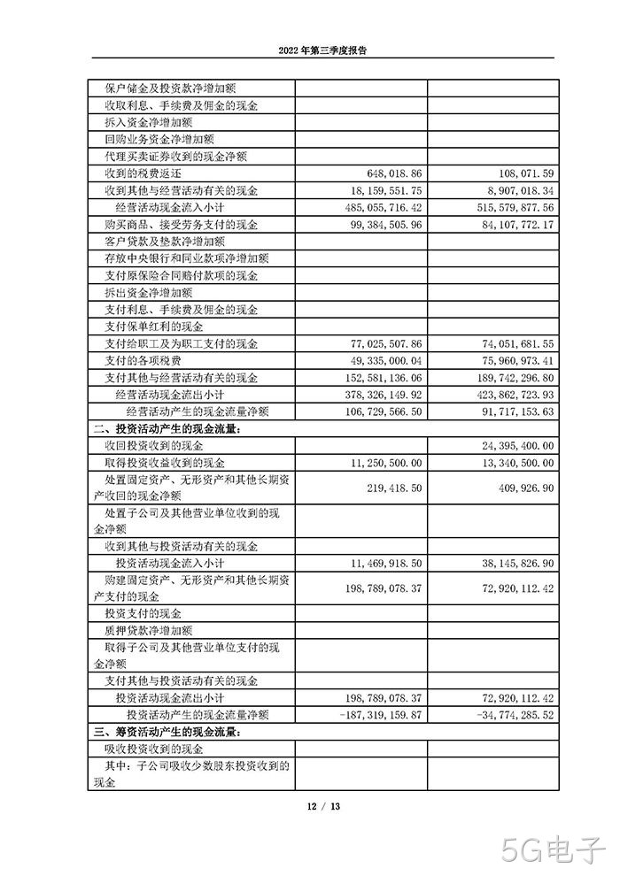 5G电子2022年第三季度报告_页面_12