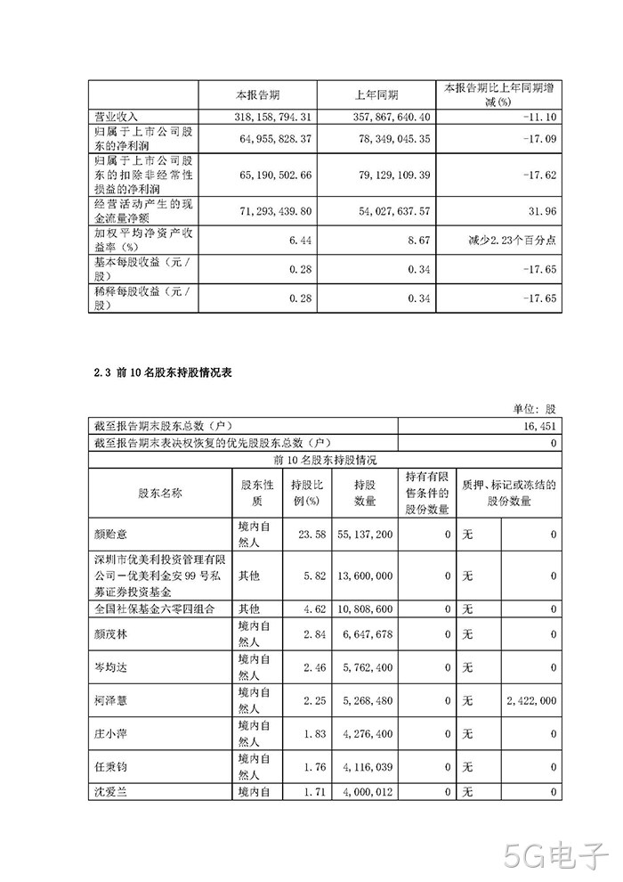 5G电子2022年半年度报告摘要_页面_3