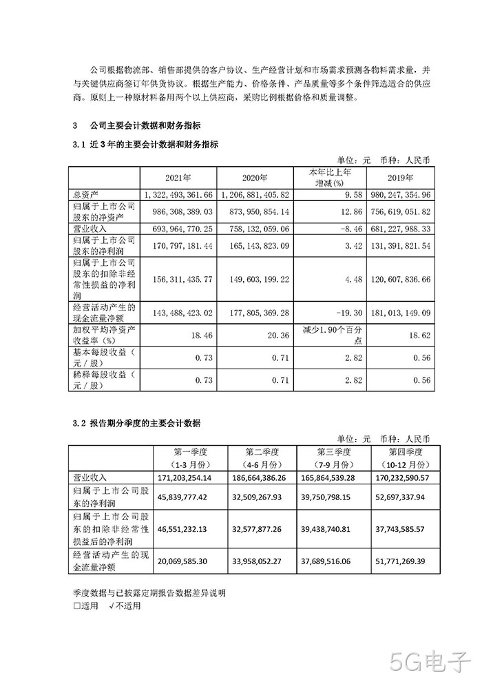 5G电子2021年年度报告摘要_页面_4
