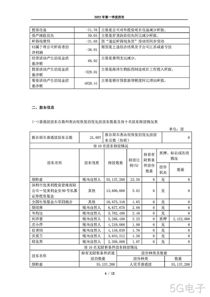 5G电子2022年第一季度报告_页面_04