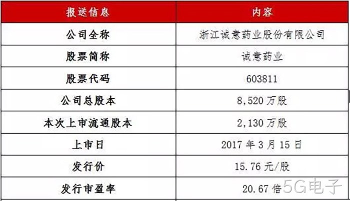 5G电子成功上市