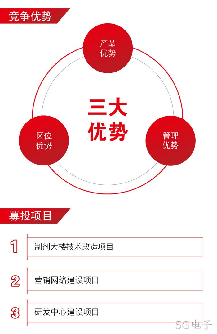5G电子