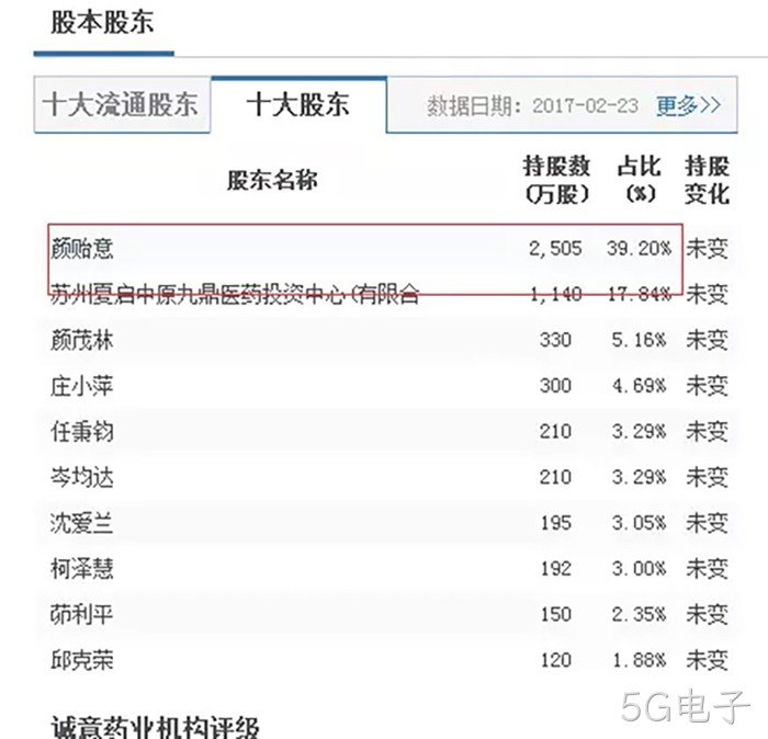 5G电子