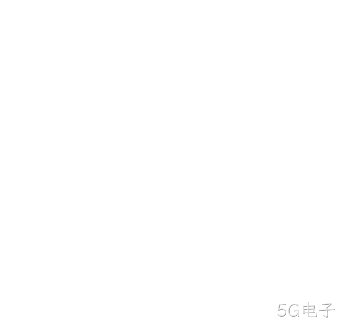 创新驱动
