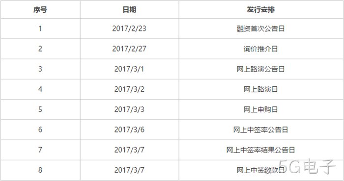 发行安排 发行安排